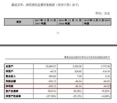 ?？倒煞菀荒臧牒笤僖字?，未來(lái)有望重回電纜主業(yè)并投資興辦實(shí)業(yè)