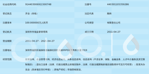 深圳市時代藍圖投資咨詢 投資興辦實業(yè)的策略與路徑