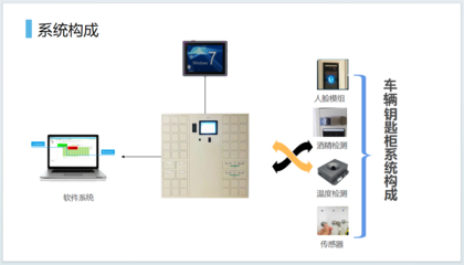 酒精檢測智能鑰匙柜為營區車輛出行提供保障